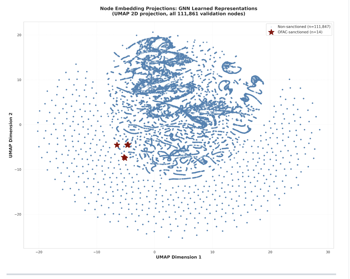 GNN AML visualization